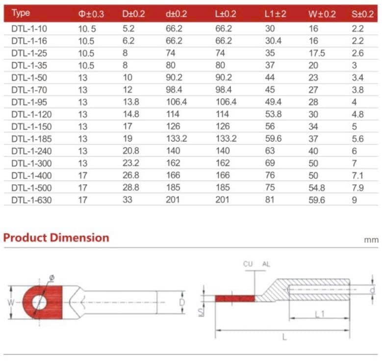 Kích thước đầu cos đầu nối DTL-1