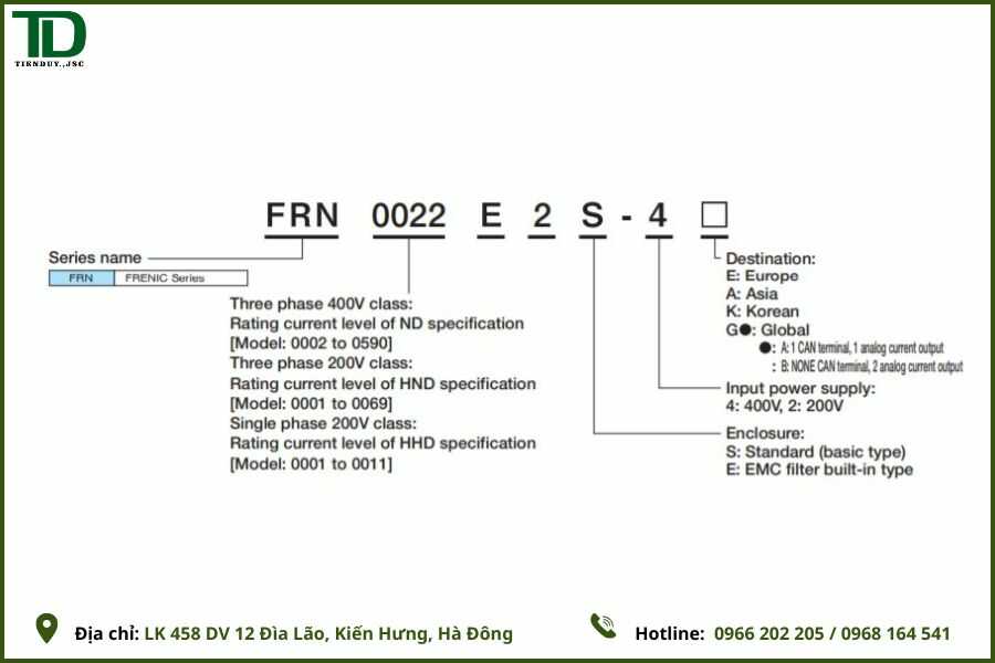 Diễn giải mã hàng FRN0029E2S-4G