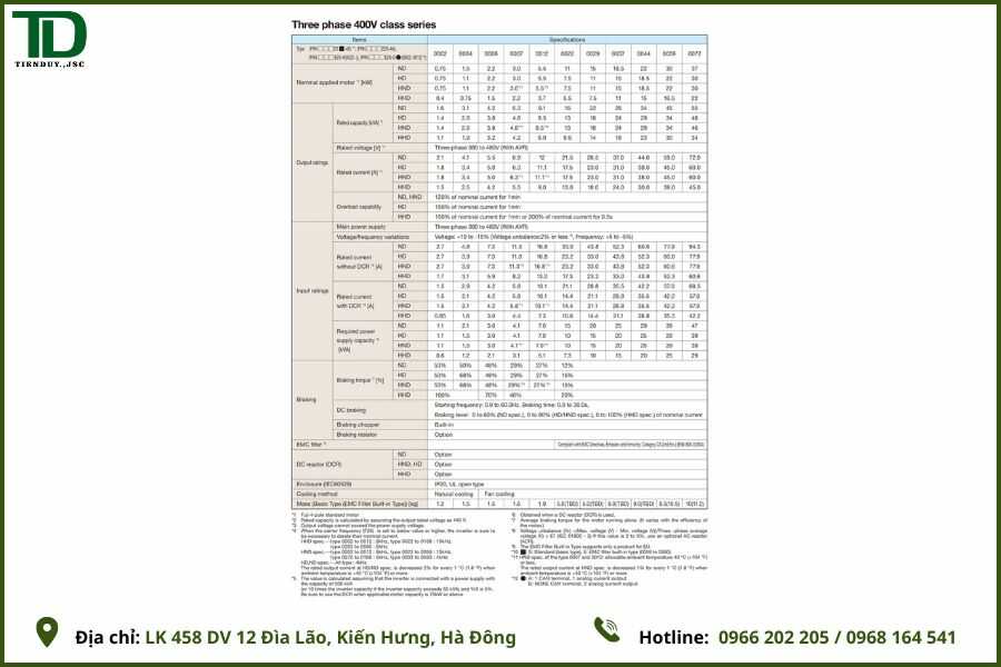 Thông số kỹ thuật Biến tần FUJI ACE FRN0029E2S-4G