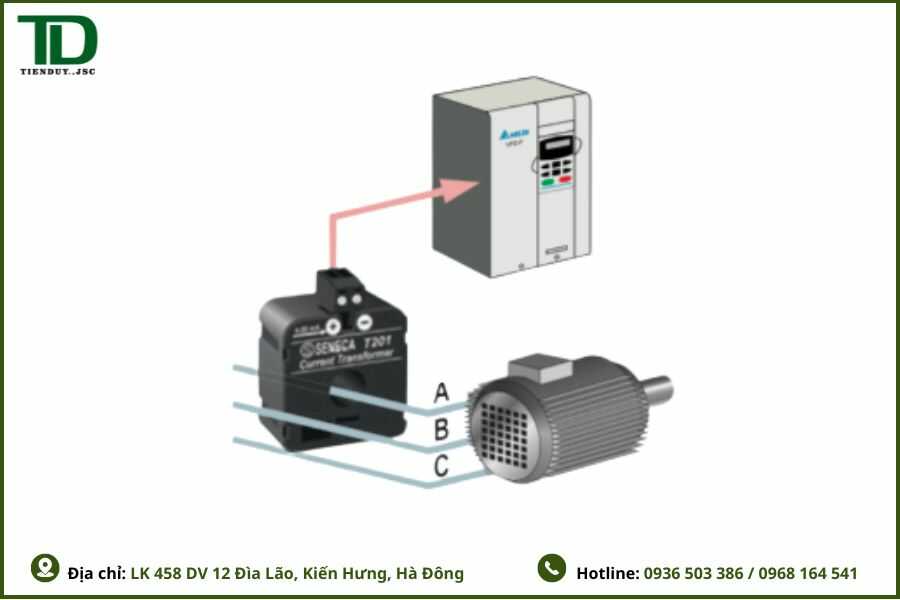 Cách lựa chọn biến dòng CT phù hợp