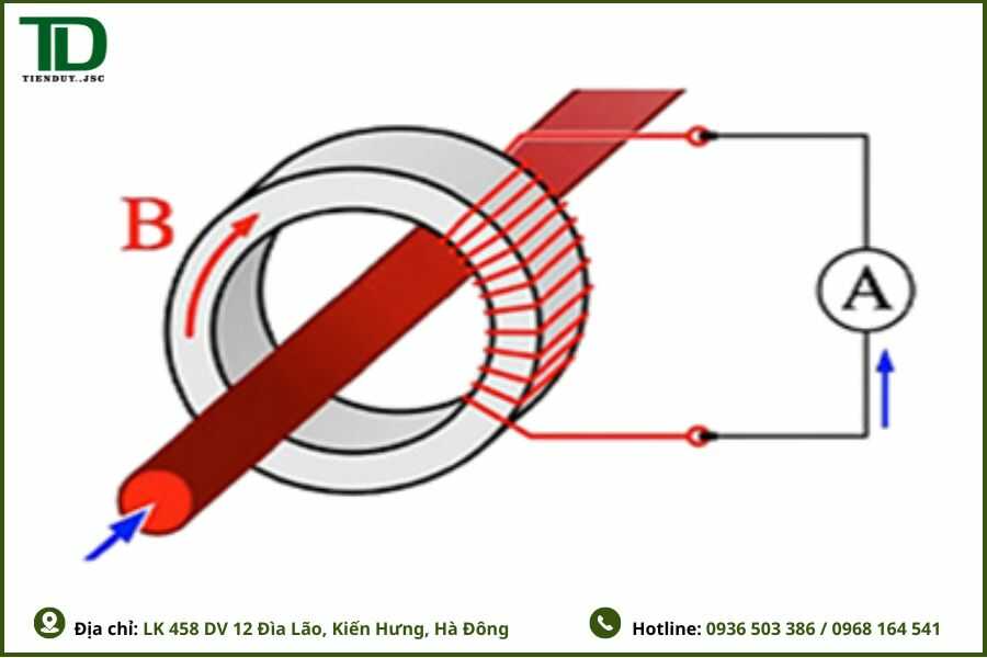 Nguyên lý hoạt động của biến dòng CT