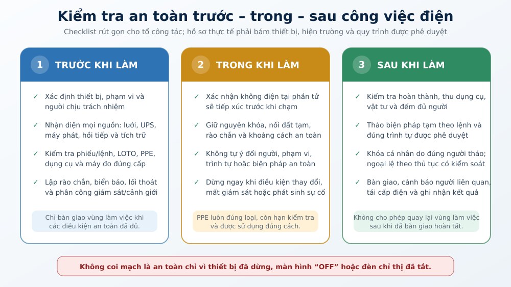 Checklist kiểm tra an toàn trước, trong và sau công việc điện.